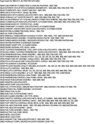 7600 4 Cylinder Agricultural Tractor Manual (1975-1981) Preview image 4