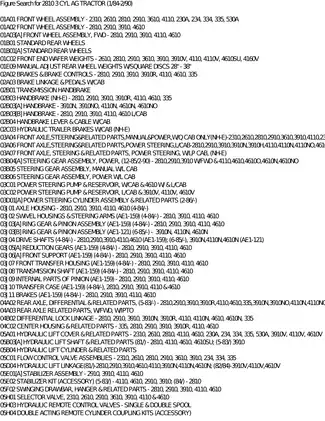 Comprehensive Service Manual for 2810 3 Cylinder Agricultural Tractor (1984-1990) Preview image 3