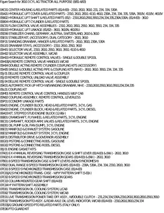 Ford 3610 tractor parts list Preview image 4