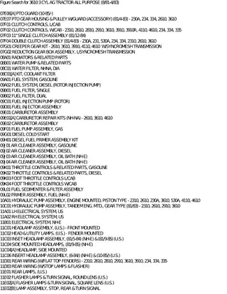 Comprehensive Service Manual for 3610 3 Cylinder Agricultural Tractor (1981-1983) Preview image 5