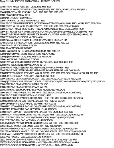 Preview: Ford 4610 Tractor 1981–1990 Parts List Manual (P/N 34952666b)