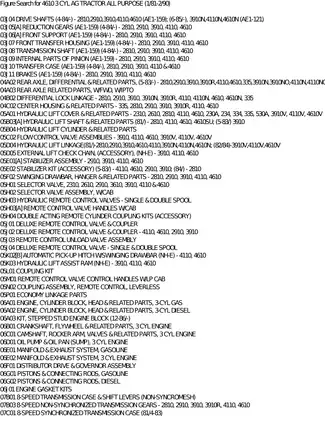 Comprehensive Service Manual for 4610 3 Cylinder Agricultural Tractor (1981-1990) Preview image 4