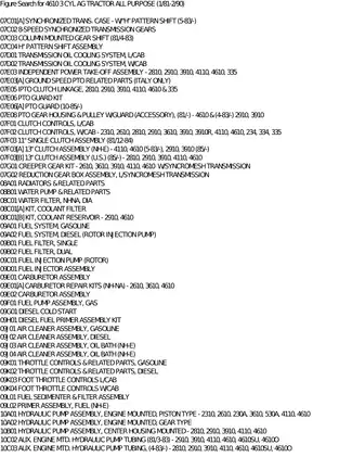 Comprehensive Service Manual for 4610 3 Cylinder Agricultural Tractor (1981-1990) Preview image 5