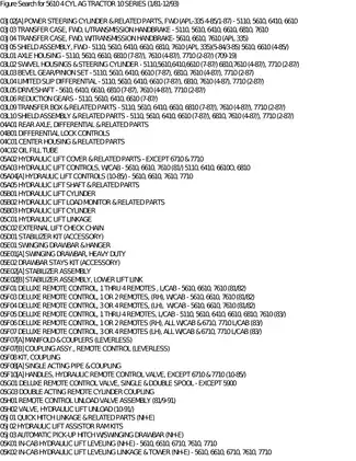 Comprehensive Service Manual for 5610 4 Cyl Agricultural Tractor (1981-1993) Preview image 4