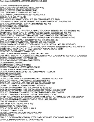 Complete Digital Manual for 6610 4 CYL AG Tractor - 10 Series (1981-1993) Preview image 5