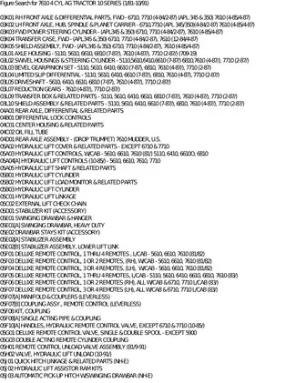 Comprehensive Service Manual for 7610 4 Cylinder Agricultural Tractor (1981-1991) Preview image 4