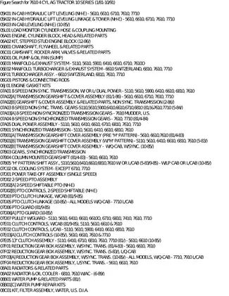 Comprehensive Service Manual for 7610 4 Cylinder Agricultural Tractor (1981-1991) Preview image 5