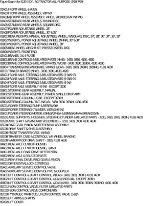 Comprehensive 4130 3 Cylinder Agriculture Tractor Service Manual (1990-1999) Preview image 3