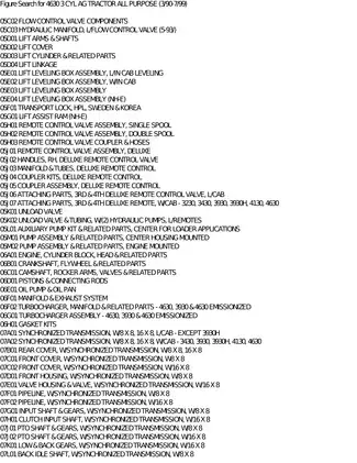 New Holland 4630 3 Cyl Agricultural Tractor Digital Service Manual (1990-1999) Preview image 4