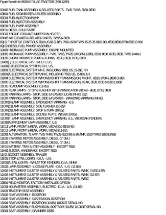 Comprehensive Manual for 8630 6 Cyl Agriculture Tractor (3/90-12/93) Preview image 5