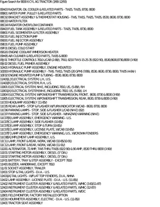 Comprehensive Service Manual for 8830 6 Cylinder Agricultural Tractor (1990-1993) Preview image 5
