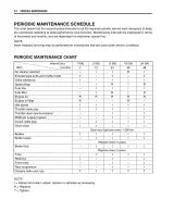2005–2008 Suzuki GSF650/S Bandit Factory Service Manual (P/N 99500-36150-01E) – preview page 3
