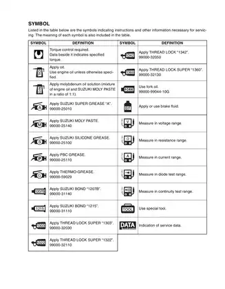 2005-2006 Suzuki GSF650, GSF650S Bandit service manual Preview image 4