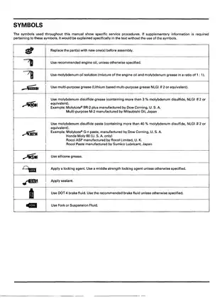 2000-2002 Honda CBR900RR, 929, CBR900, FireBlade service manual Preview image 2