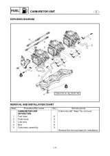 Yamaha SUV SV1200 Waverunner 2000–2004 Service Manual (P/N GU5-28197-ZA-C1) – preview page 3
