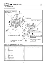 Yamaha SUV SV1200 Waverunner 2000–2004 Service Manual (P/N GU5-28197-ZA-C1) – preview page 5