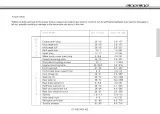 2003–2007 GAS GAS EC FSE 400/450 Service Manual – preview page 7