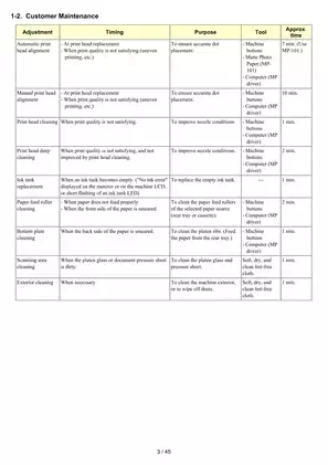 Canon MP630 / MP638 Service Manual - Comprehensive Repair and Maintenance Guide Preview image 5