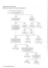2003 Buell Firebolt XB9R Service Manual (P/N 99493-03Y) – preview page 7