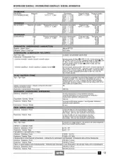 1997 Aprilia Pegaso 650 Service & Repair Manual (P/N 942V) – preview page 3