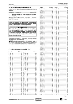 Aprilia RSV Mille Workshop Manual (2002 Release) Preview image 4