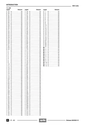 1998-2004 Aprilia RSV Mille workshop manual Preview image 5