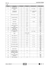 Aprilia RSV Mille 2002 Factory Service Manual (P/N 8140688) – preview page 6