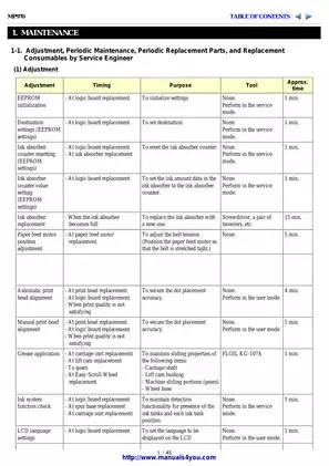 Canon PIXMA MP970 Service Manual - Comprehensive Repair & Maintenance Guide Preview image 3