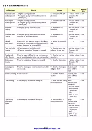 Canon PIXMA MP970 Service Manual - Comprehensive Repair & Maintenance Guide Preview image 5