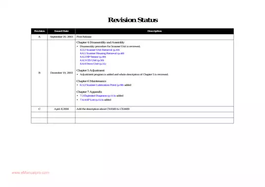 Epson Stylus CX 6400 multifunction inkjet printer service manual Preview image 4