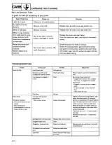 1984 Yamaha ET250 / Enticer 250 Snowmobile Service Manual (P/N Lit126180103) – preview page 6