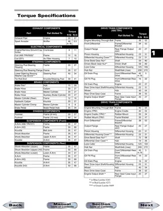 2010 Arctic Cat 400 TRV, 550 FIS, 550 TRV, 650, 700, FIS, TBX, TRV 1000, Thundercat, TRV CRUISER, MUD PRO ATV service manual Preview image 5