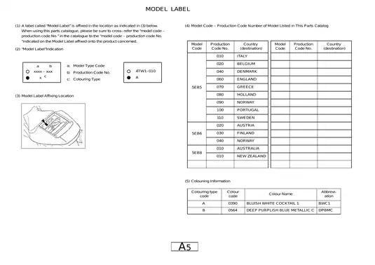 1999-2002 Yamaha YZF-R6 service manual / parts catalog Preview image 4