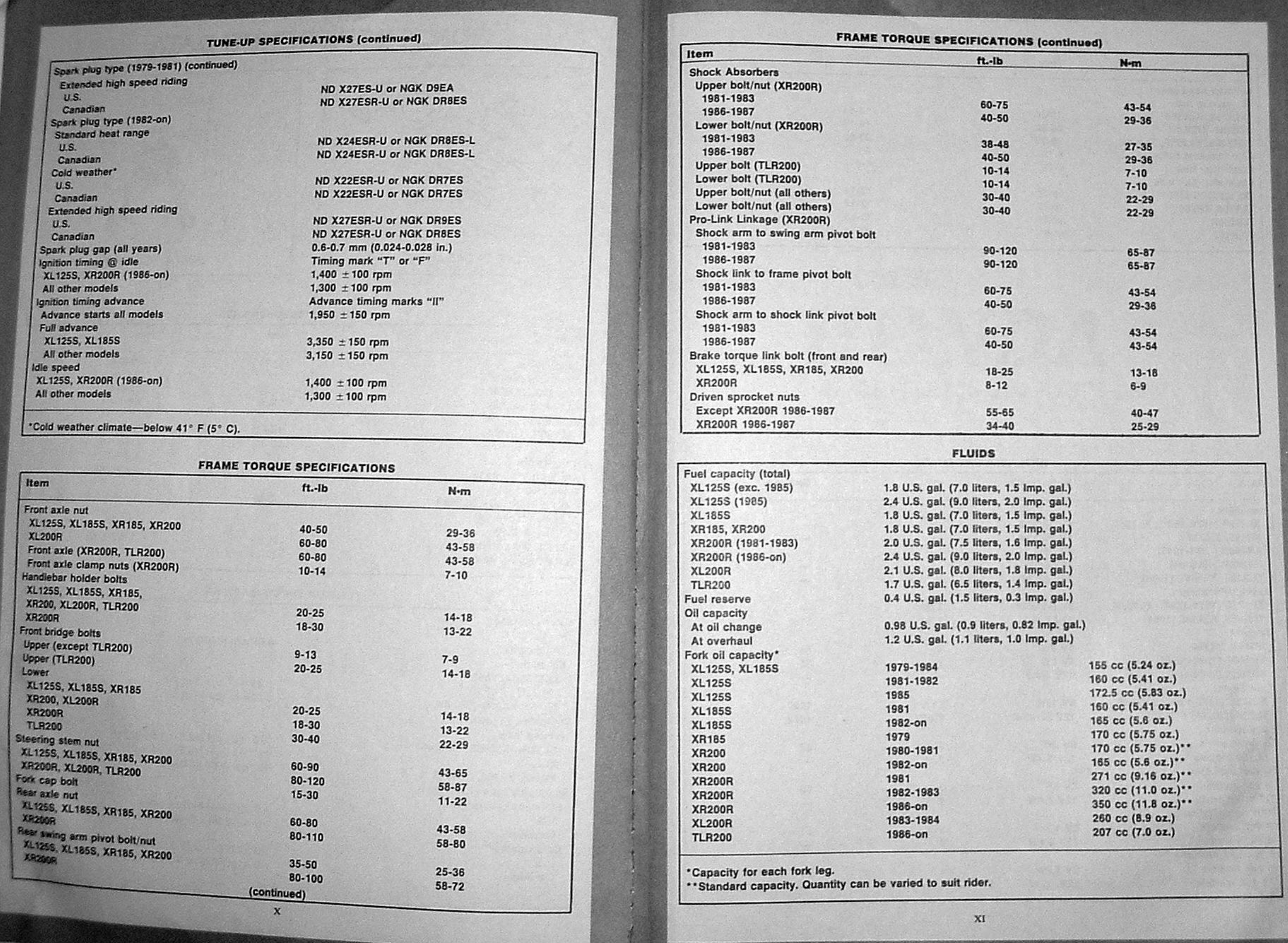 1979-1987 Honda XL125,  XR125,  TRL125,  XL200, XT125, TRL125 service, shop manual Preview image 5