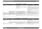2003–2004 Epson Stylus PHOTO RX600/610/RX620/630 Service Manual (P/N SEOT03006) – preview page 3