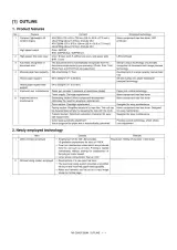 Sharp AR-C260/C260M Service Manual (P/N 00ZARC260MA2E) – preview page 3