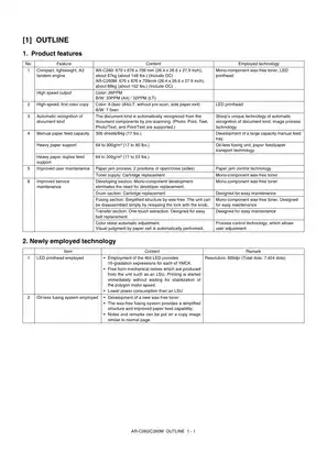 Sharp AR-C260/C260M Service Manual - Comprehensive Repair Guide Preview image 3