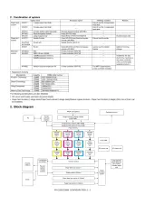 Sharp AR-C260/C260M Service Manual (P/N 00ZARC260MA2E) – preview page 5