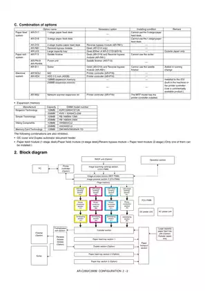 Sharp AR-C260/C260M Service Manual - Comprehensive Repair Guide Preview image 5