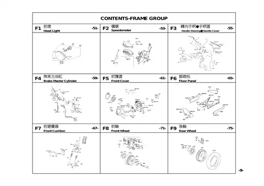 Kymco People 250 scooter parts catalog Preview image 5