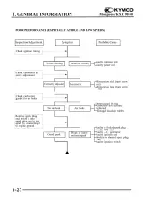 2003 KYMCO Mongoose/KXR 90/50 ATV Service Manual (4121-LBD3/4-S00) – preview page 5