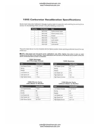 1995 Tigershark Watercraft Comprehensive Service Manual Preview image 3