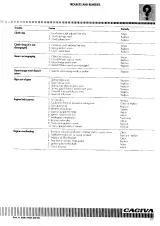1995 Cagiva River 600 Workshop Manual Extracts with Supplement (P/N 8000 79525) – preview page 6
