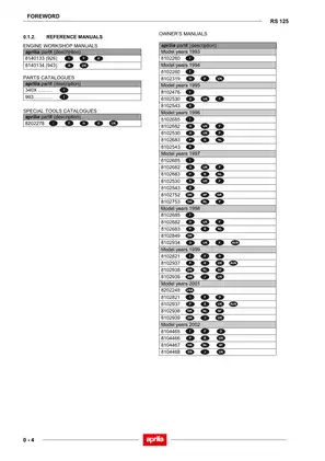 1993-2003 Aprilia™ RS125 manual Preview image 4