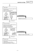 1998–2001 Yamaha FZS600 Fazer Service & Repair Manual (P/N 5DM1-AE1, 5DM1-AE2) – preview page 6