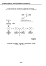 Canon PC-D320/D340 / FAX-L400 Service Manual (P/N HY8-10AX-000) – preview page 3