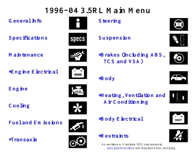 Preview: 1996–2004 Acura 3.5 RL Service Manual (P/N 61SZ305)
