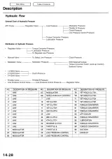 1996–2004 Acura 3.5 RL Service Manual (P/N 61SZ305) – preview page 6