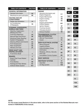 2001 Suzuki Wagon-R manual Preview image 3