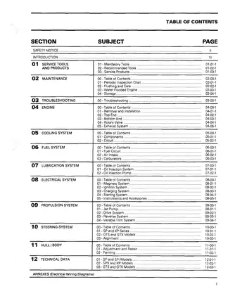 1995 Bombardier Sea-Doo SP 5873, SPI5875, SPX 5874, GTRS 5815, GTX 5863, XP 5857 shop manual Preview image 4